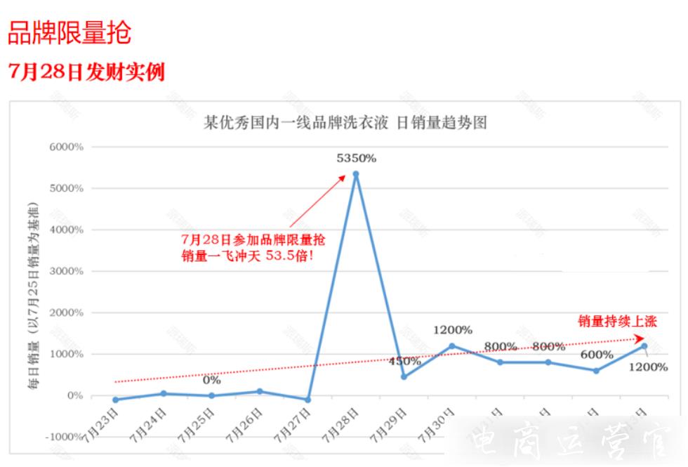 拼多多開學季活動怎么報名?拼多多開學季活動報名門檻是什么?